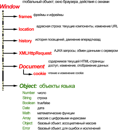 Учебник Яваскрипт Кантор